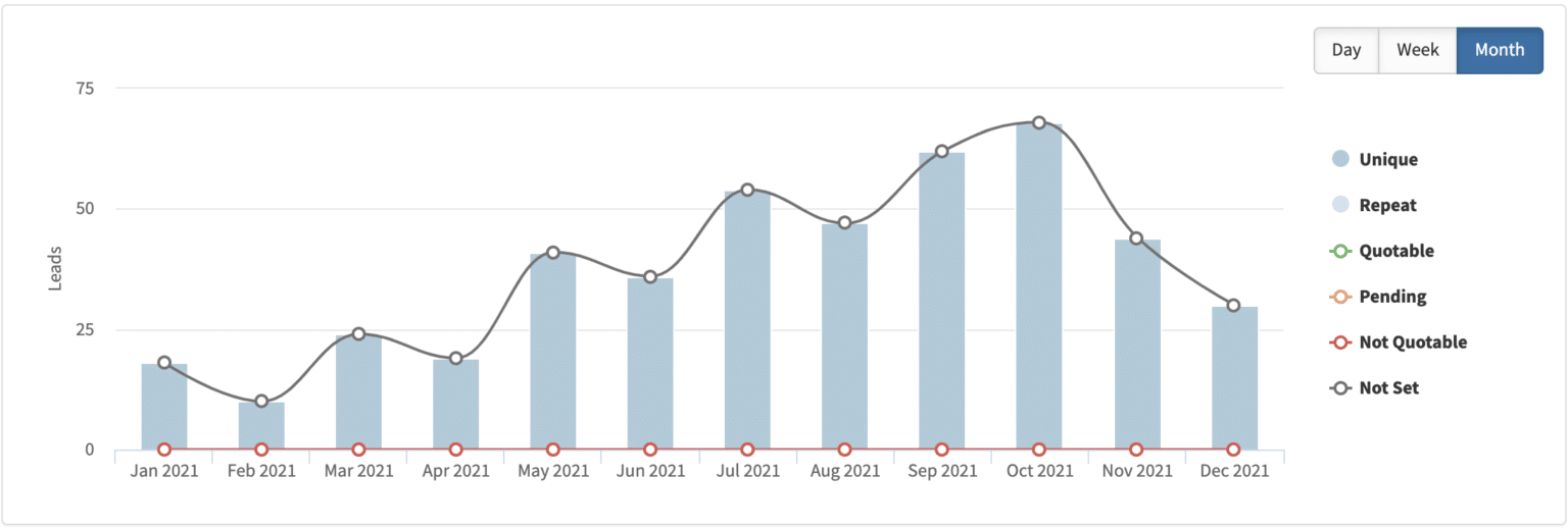 GrowthBound pest control lead performance report